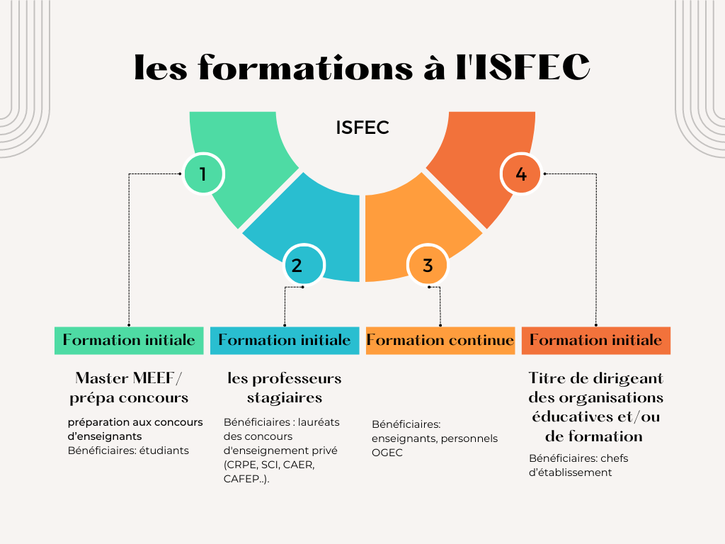 ISFEC Bourgogne Franche-Comté